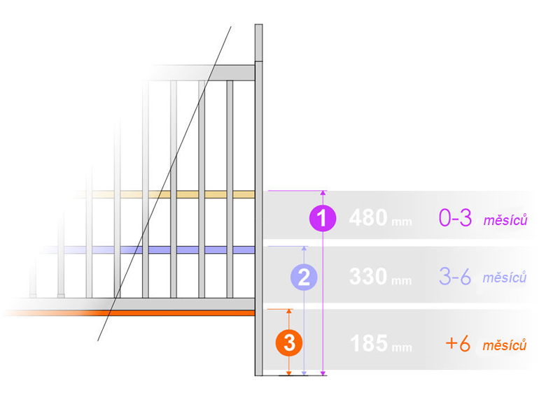 Tomi Postýlka 5. (V.) bílá